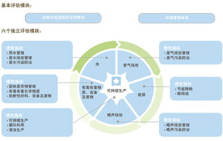 工廠環境績效評估與綠色創意 TGI房地產評估的實踐路徑