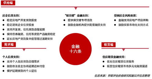 重磅福利 《世聯(lián)評(píng)估全國(guó)房地產(chǎn)政策年度報(bào)告》限時(shí)免費(fèi)領(lǐng)！