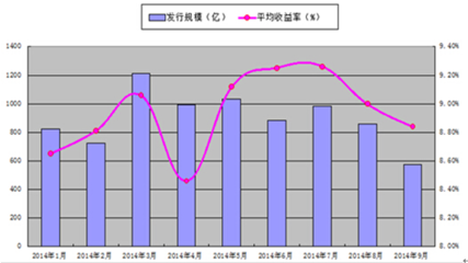 2017-2022年中國(guó)信托產(chǎn)品市場(chǎng)研究及投資前景評(píng)估——以房地產(chǎn)評(píng)估為視角