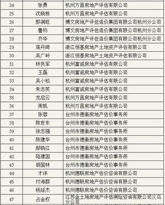 浙江省房地產(chǎn)估價(jià)師與經(jīng)紀(jì)網(wǎng) 浙江省房地產(chǎn)估價(jià)師注冊(cè)辦理狀況信息解析（三）——來(lái)自中大網(wǎng)校的關(guān)注