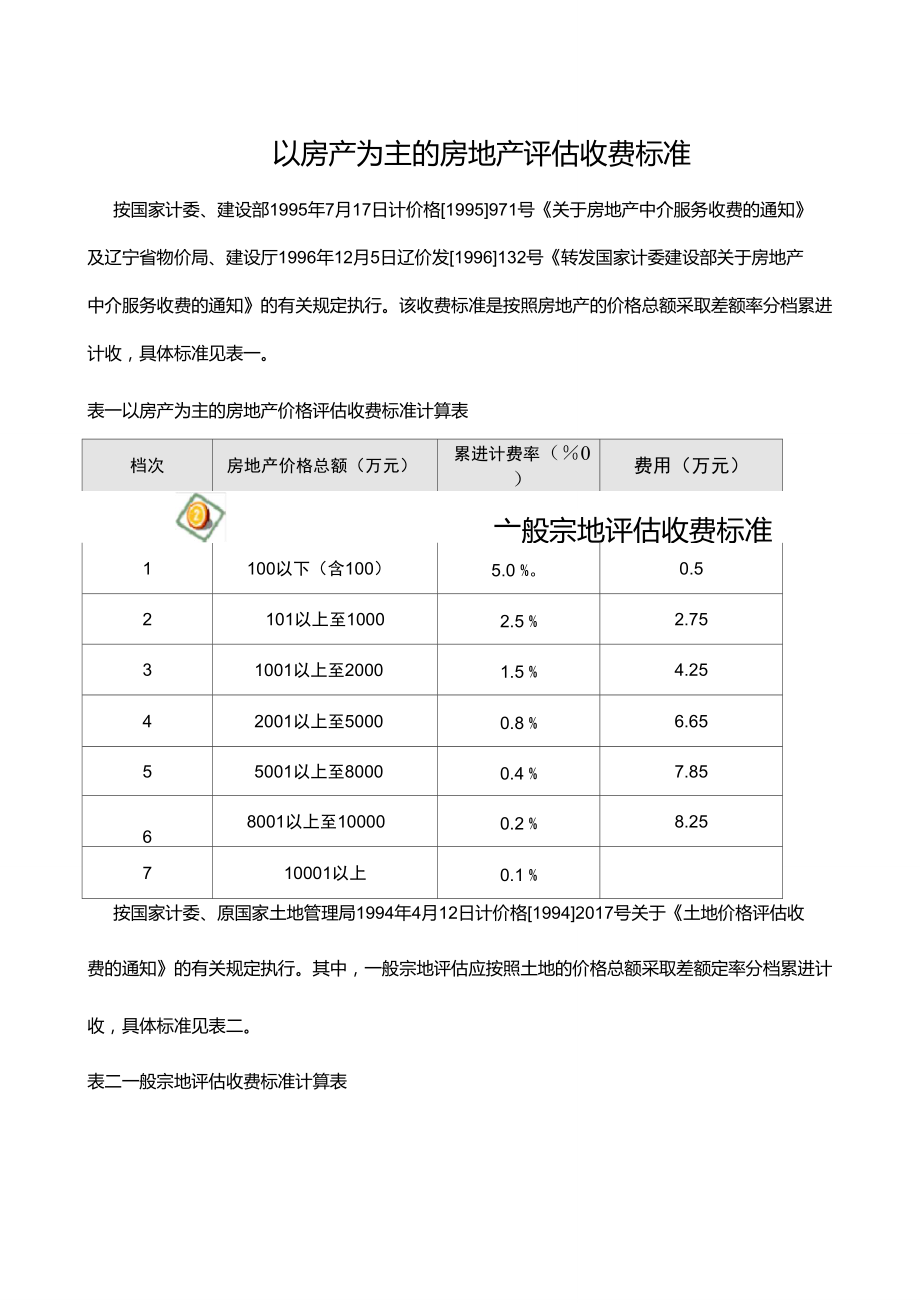 國(guó)家房地產(chǎn)評(píng)估收費(fèi)標(biāo)準(zhǔn)及專業(yè)解析