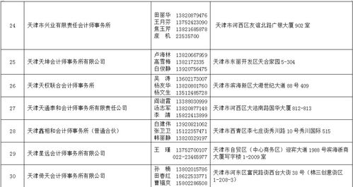 2021年天津法院房地產(chǎn)估價(jià) 建設(shè)工程造價(jià) 建設(shè)工程質(zhì)量等七類鑒定評(píng)估機(jī)構(gòu)名錄公示